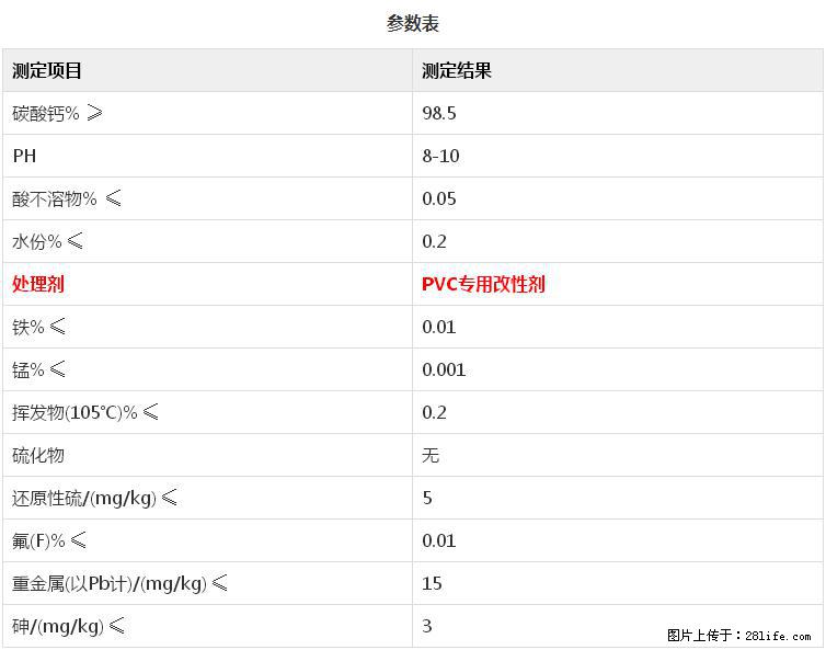 【桂林三鑫新型材料】PVC管材专用复合钙 超细改性碳酸钙 - 新手上路 - 徐州生活社区 - 徐州28生活网 xz.28life.net