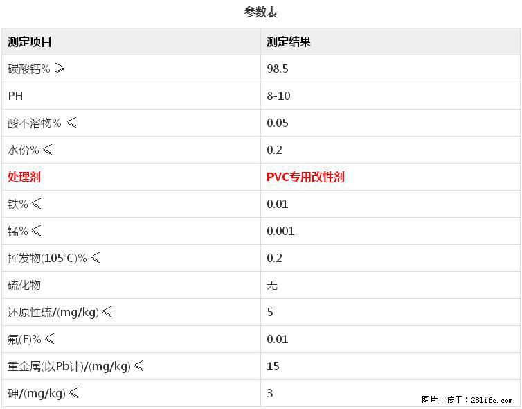 【桂林三鑫新型材料】电线电缆专用复合钙 超细改性碳酸钙 - 新手上路 - 徐州生活社区 - 徐州28生活网 xz.28life.net