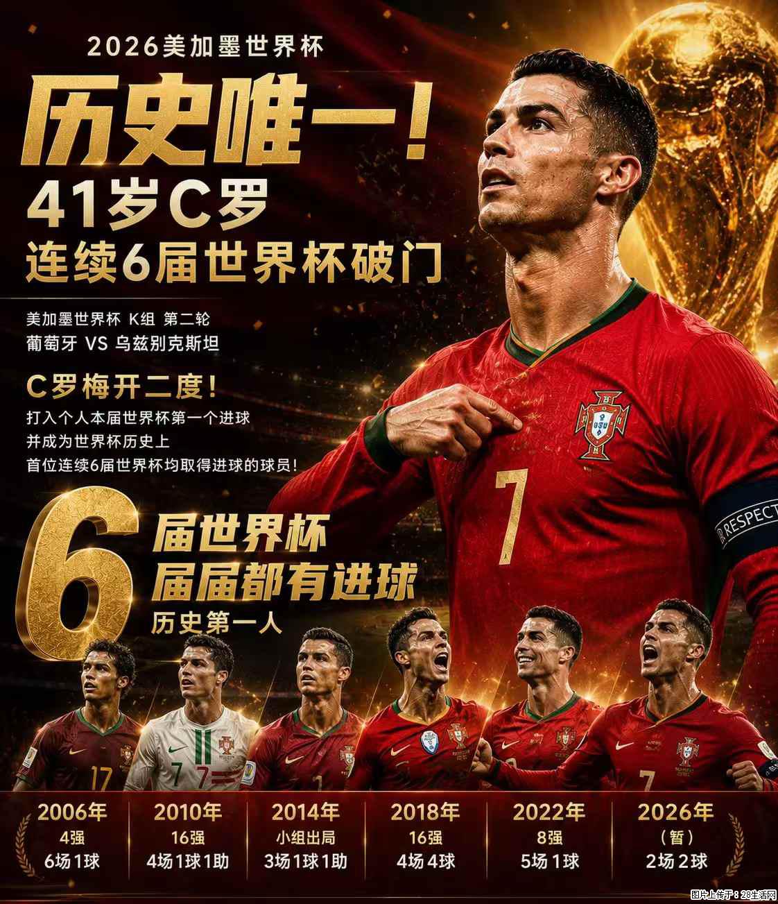 2026美加墨世界杯 历史唯一！41岁C罗 连续6届世界杯破门 - 运动休闲 - 徐州生活社区 - 徐州28生活网 xz.28life.net