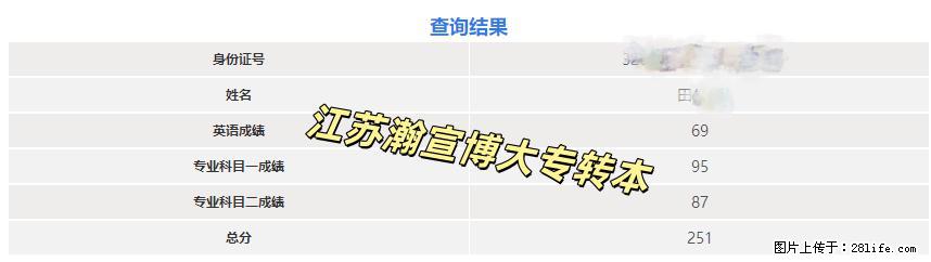 2026江苏五年制专转本查分炸锅！今年分数线反向操作？ - 其他广告 - 广告专区 - 徐州分类信息 - 徐州28生活网 xz.28life.net