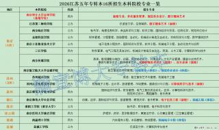 报名/考试时间定了！26五年制专转本备考攻略一键收藏 - 徐州28生活网 xz.28life.net