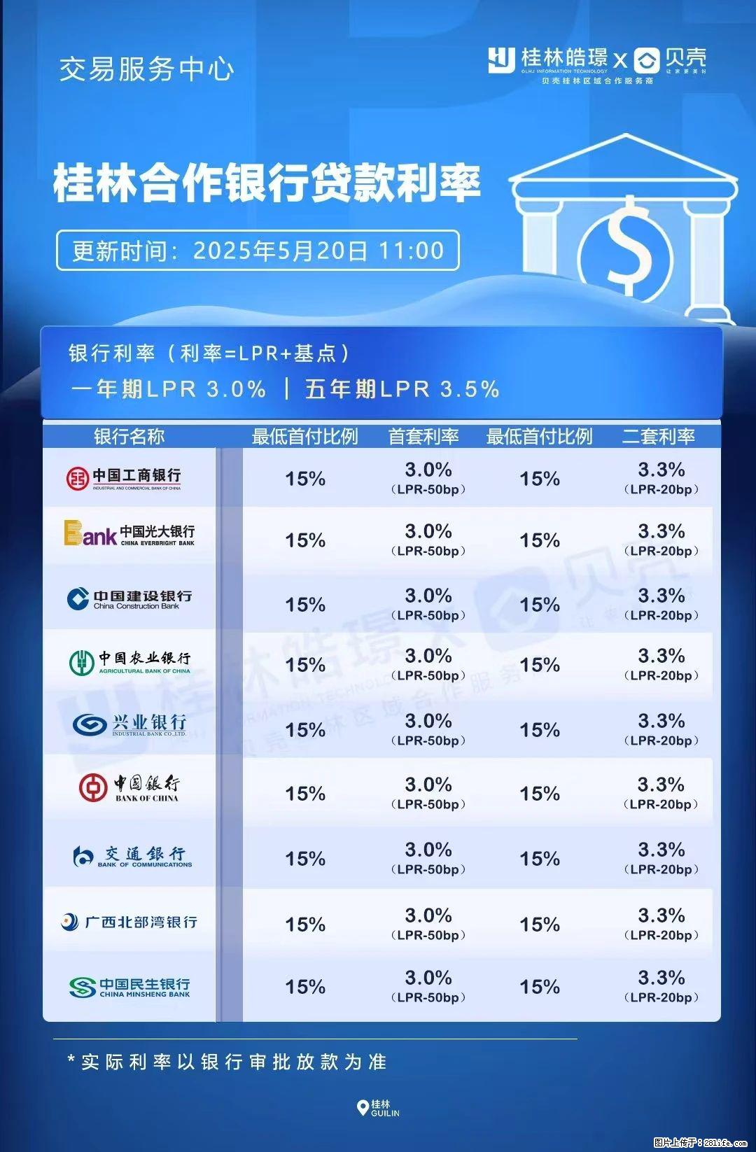重磅！降息！桂林房贷利率3.0% - 徐州生活资讯 - 徐州28生活网 xz.28life.net