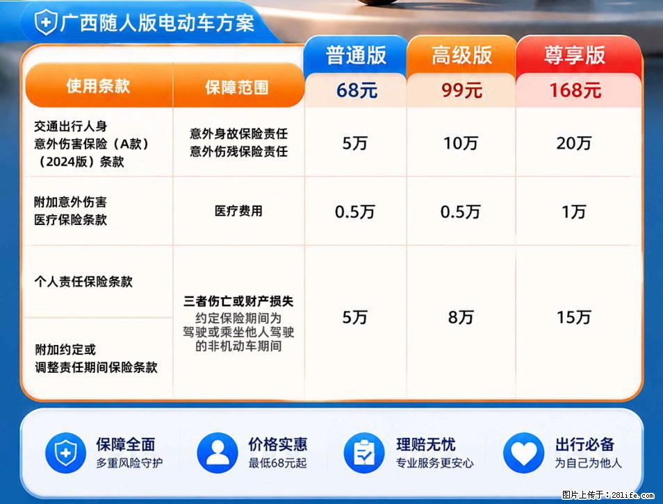 【骑行保障】安全骑行，保障随行！电动车专属保险上线啦！ - 徐州生活资讯 - 徐州28生活网 xz.28life.net